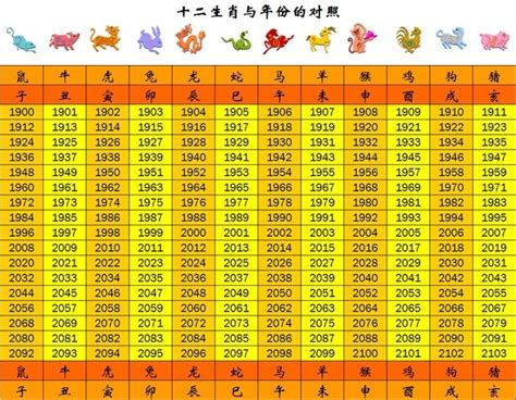 72年次 生肖|生肖對應到哪一年？十二生肖年份對照表輕鬆找（西元年、民國年）